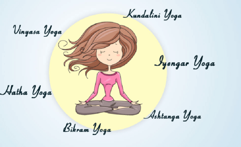 The Different Schools of Yoga
