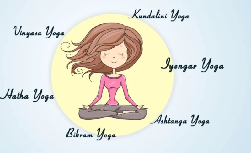 Different Schools of Yoga